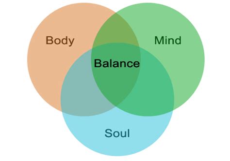 Finding Balance Requires Body Mind And Spirit Be Inspired With Grace