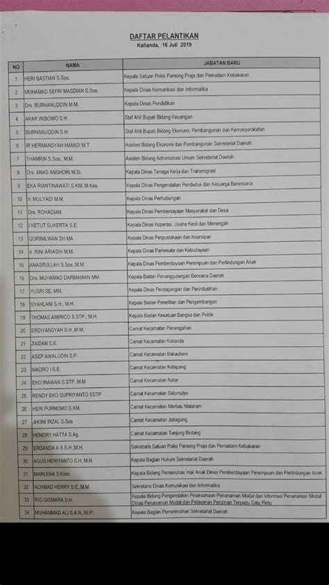 Hal ini tentunya menjadi poin krusial, apalagi bagi mereka yang berencana untuk mengajukan pinjaman, baik berupa kartu kredit maupun pinjaman. Ini Daftar Nama Lengkap Pejabat Lampung Selatan Yang Di Lantik - InfoLampungNews.com