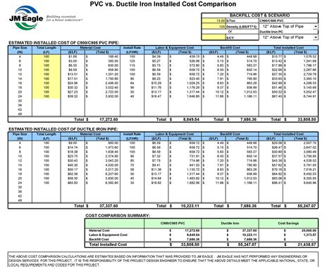 Price Comparison Excel Template Free Download Printable Templates