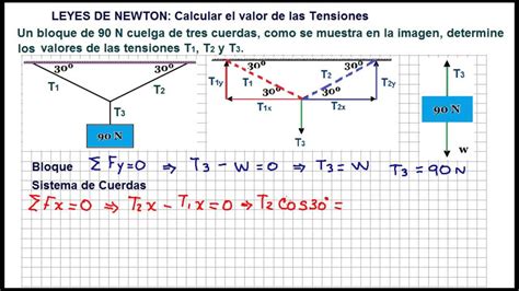 Ejemplos De La Primera Ley De Newton Resueltos Jero