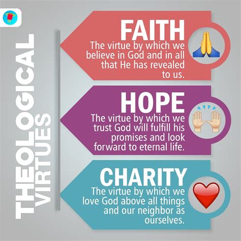 The 3 Theological Virtues Every Catholic Should Know In One Infographic