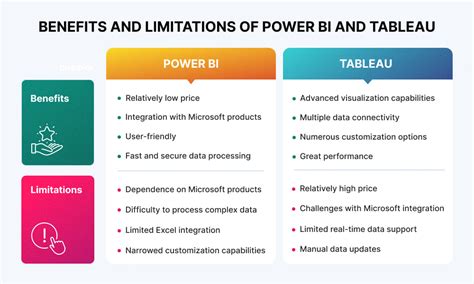 Power Bi Vs Tableau Key Differences In Analytics Tools