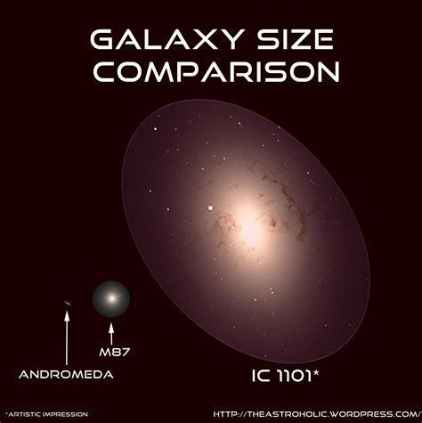 How Big Is The Biggest Galaxy In The Universe The