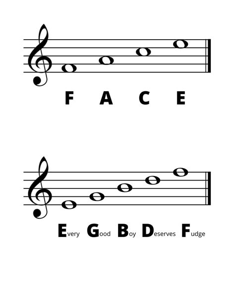 Simple Tips For Learning To Read Sheet Music For Kids Where To Find