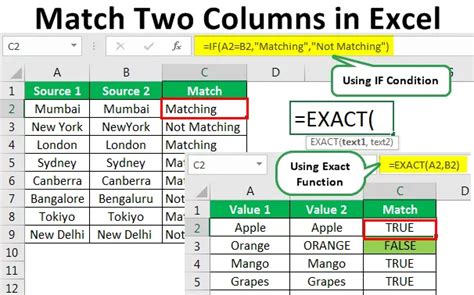 Eşleşme için Excel de İki Sütunu Karşılaştırma Adım Adım Örnekler