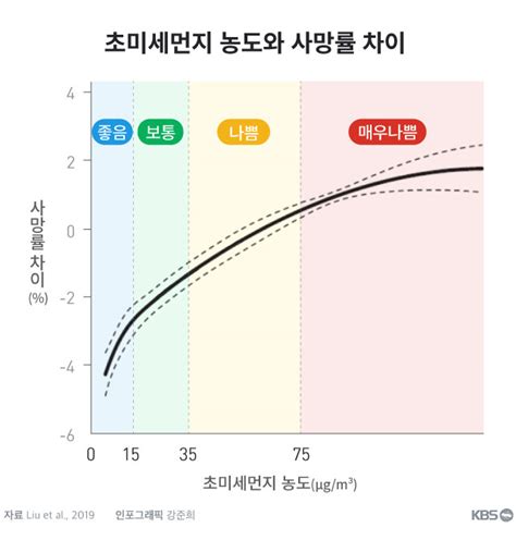 6 5월 연휴 인기 여행지 1위는 제주…남해도 주목. KBS NEWS