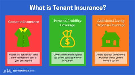 A big shift in liability to renters. Tenant Insurance: A Complete Guide for Renters