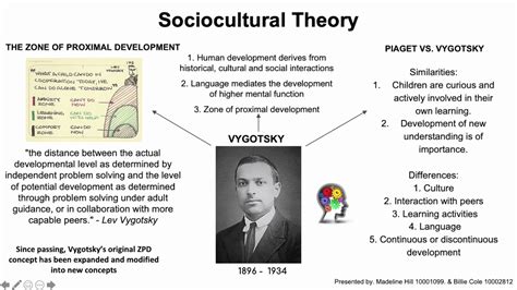 Lev Vygotsky Sociocultural Theory YouTube