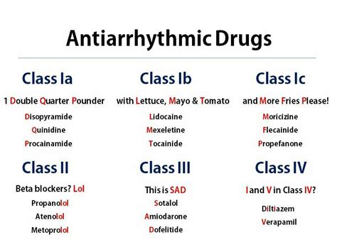 Antiarrhythmic Drugs Cheat Sheet Pharmacy Pinterest Pharmacists