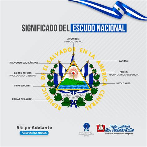 Escudo Nacional De El Salvador Con 110 Años Guanacos