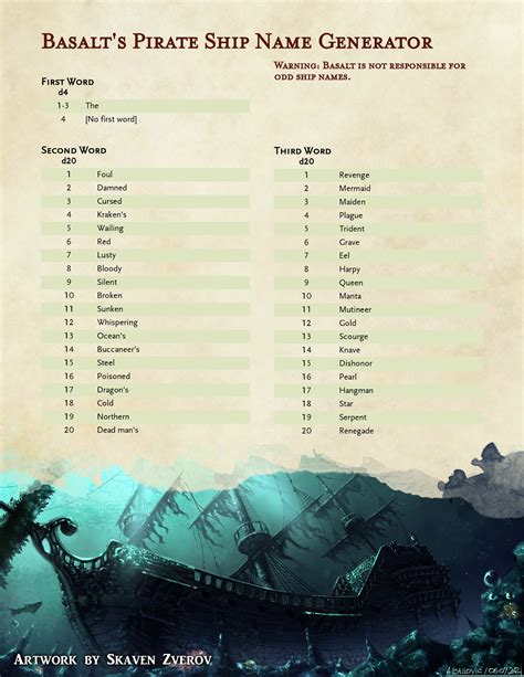 The Grinning Wyrm Dandd — A Quick Tool To Generate Names For Pirate Ships