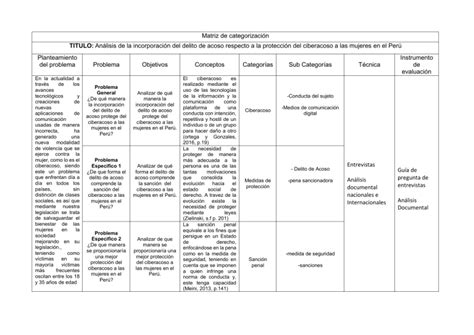 Modelo De Categorizacion 1