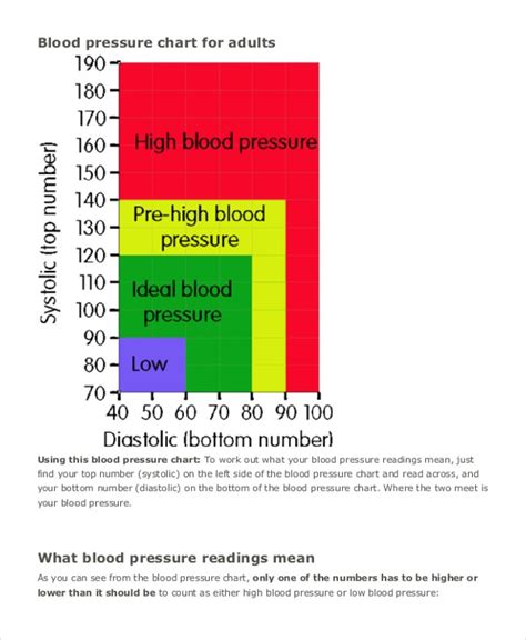 Blood Pressure Chart Template - 4+ Free Word, PDF Document Downloads ...