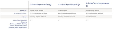 Doch es werden nicht nur gebühren fällig bei dem deutsche bank depot. Deutsche Bank Depot Erfahrungen & Test 2021 » Aktiendepot ...