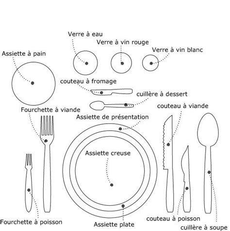 Le Couvert Everyone Needs To Know This Vins Et Champagnes French Table Setting French