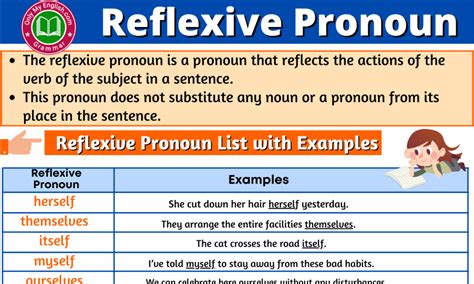 Personal Pronoun Definition Types Examples And List Onlymyenglish