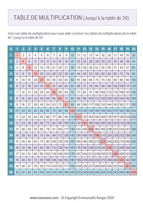 Table de multiplication couleur de 1 à 20 à Imprimer Gratuit Memozor