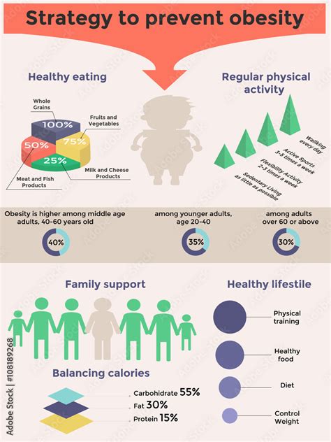 Obesity Infographic Template Healthy Eating Physical Activity Count
