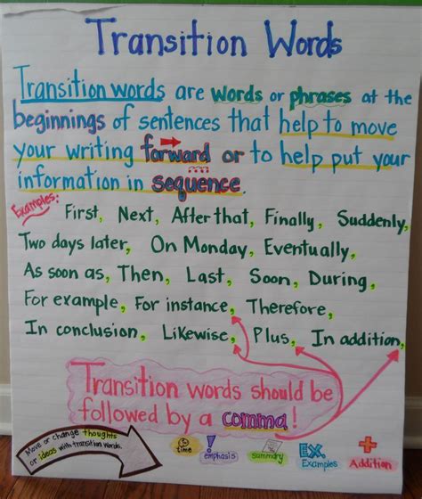 Transition Words To Use With Lucy Calkins Informational Writing Bend 2