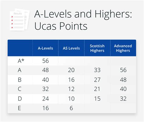 120 Ucas Points In A Level Grades