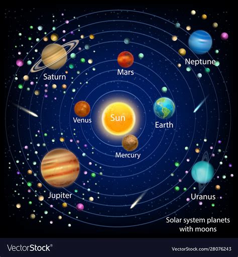 Get Solar System And Planets Png The Solar System