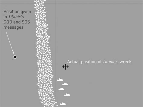 Titanic Louis Mackay Design And Illustration