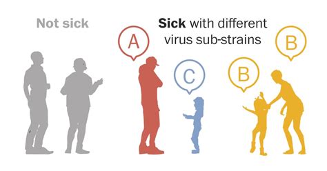 How The Coronaviruss Genetic Code Can Help Control Outbreaks