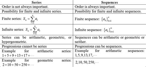 Definition Of Series And Sequences