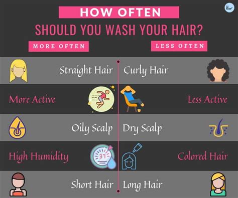 How Often Should You Wash Your Hair