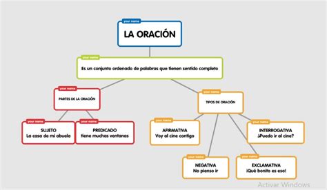 Blog Espanol Mapa Conceptual La Oracion Images