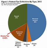 How Many Percent Is Federal Income Tax Images
