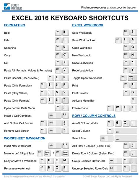 How To Switch Worksheets In Excel Keyboard Shortcuts