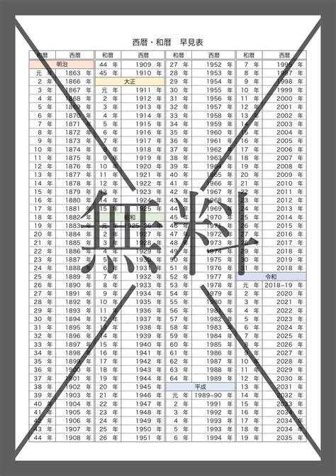 西暦と和暦の比較表早見表PDFでA サイズの印刷用ExcelWordで年齢や学年を作成のテンプレートを無料ダウンロード王の嗜み