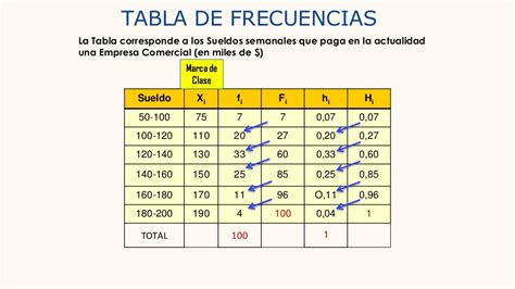 Teoria Y Problemas De Tabla De Frecuencias Tf121 Ccesa007