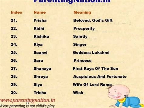 10 Best Hindu Baby Girl Names With Meaning Images Girl Names With