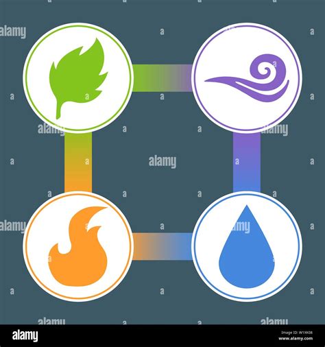 Four Elements Fire Water Earth Air Superiority Of The Elements