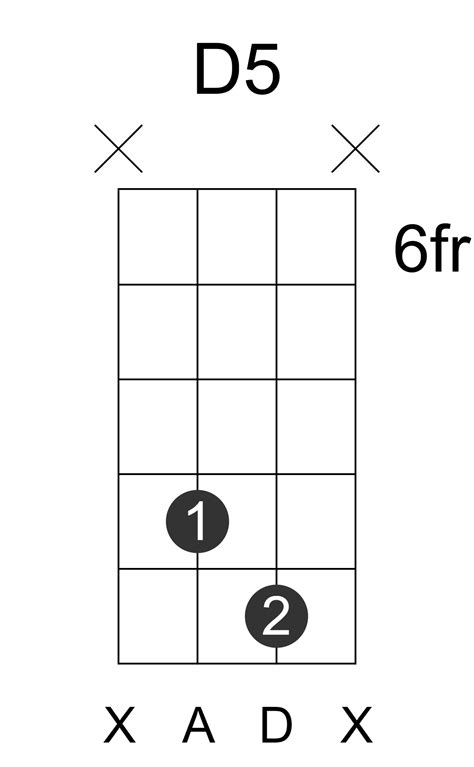 D5 ukulele-chord
