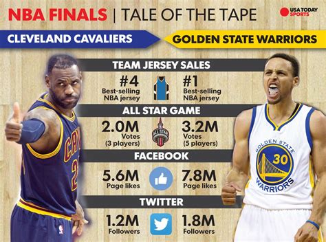 LeBron James Vs Steph Curry An NBA Finals Rivalry Renewed