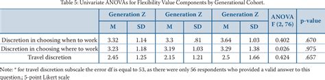 Pdf Generational Similarities In Work Values Of Generations X Y And