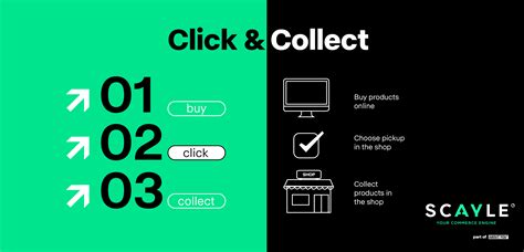 Click And Collect How Covid Changed Ecommerce Scayle