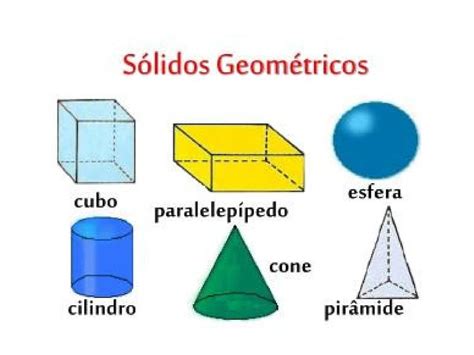Fotos De Sólidos Geométricos Askschool