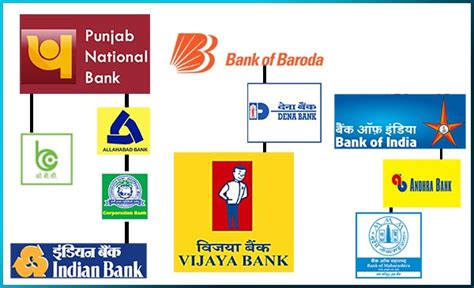 10 Public Sector Banks To Be Merged Into 4 What Actions To Be Taken By