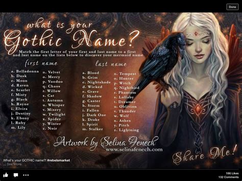 Pin by S on Art | Fantasy names, Witch names, Names