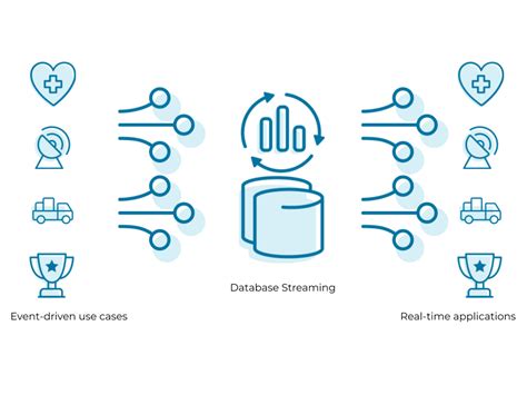 Real Time Streaming Data Ingestion For Distributed Computing Cloud2data