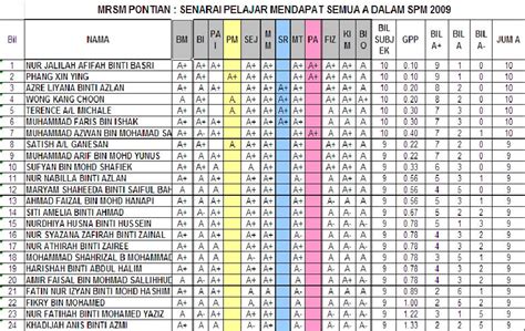 Selamat datang ke alumni : :BWP MRSM PONTIAN PAGE:: April 2010