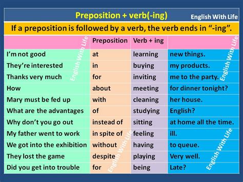 Preposition Verb Ing English Grammar Tenses English Prepositions