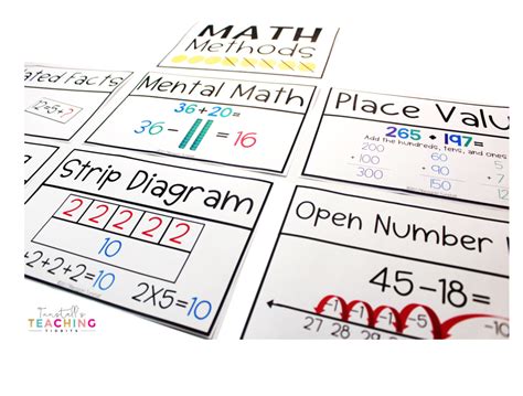 Teaching Students to Use Math Strategies - Tunstall's Teaching Tidbits | Math strategies, Math ...