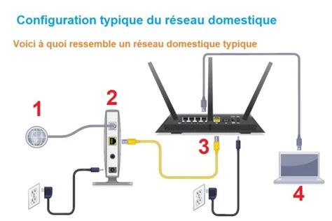 Comment Fonctionne Un Routeur Wifi Logicielspro