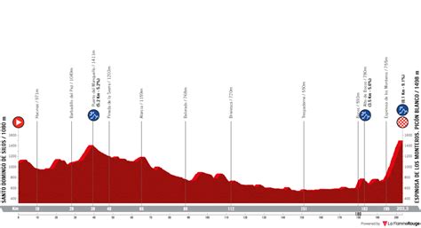 La Vuelta A Espana 2021 Route Predictions And Contenders Rouleur