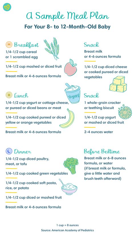 Month Old Baby Food Chart Food Menu And Recipes